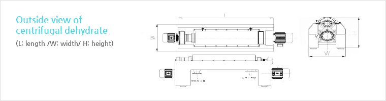 Outside view of Centrifugal Dehydrators )