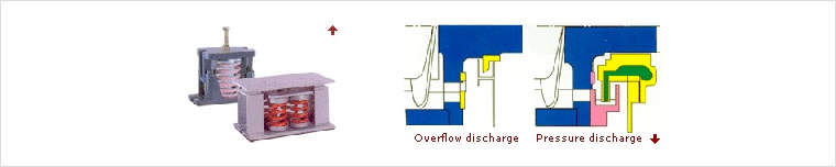Vibration prevention device for easy foundation design